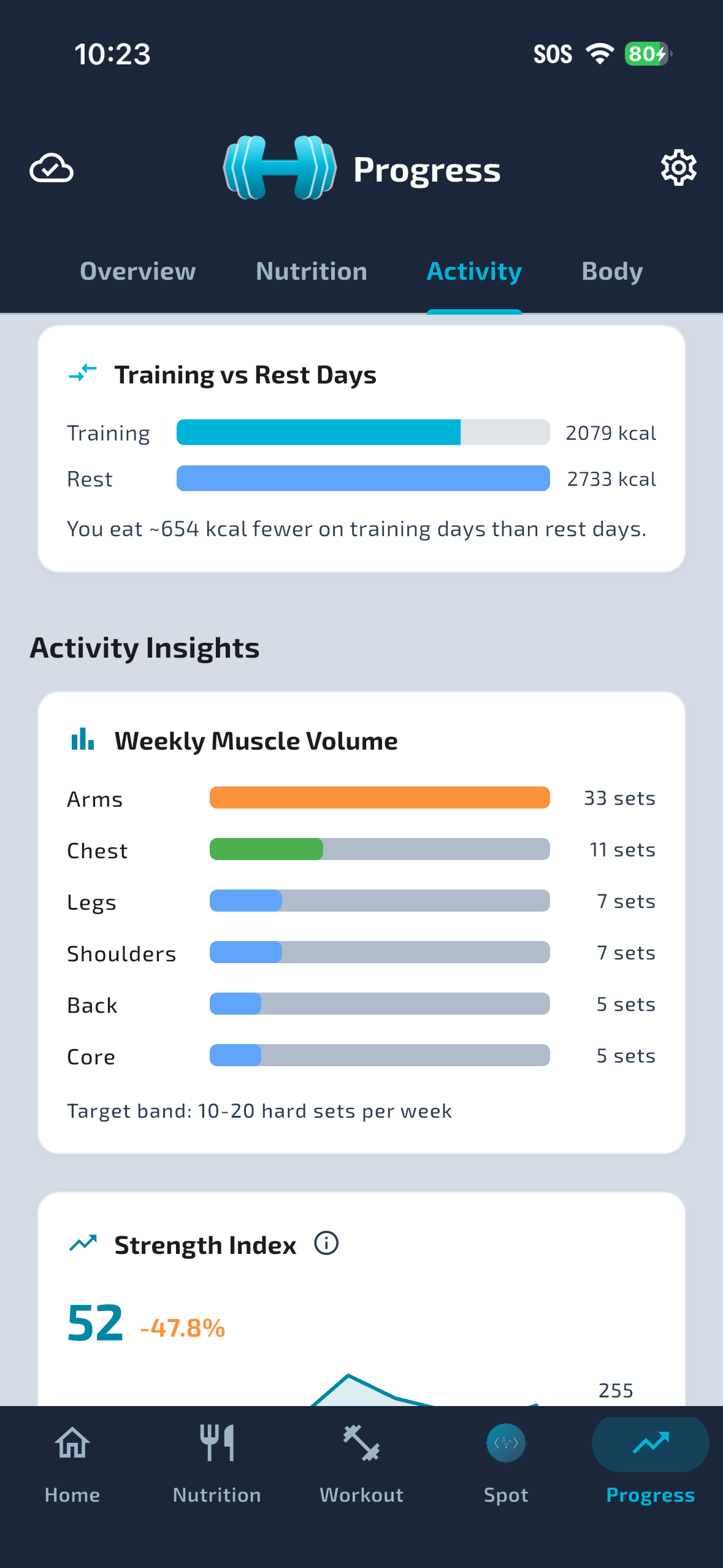 Progress screen with weight trend, body measurements, and strength data