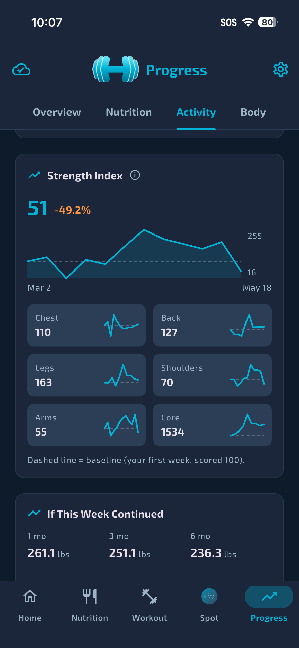 Progress tracking in dark mode